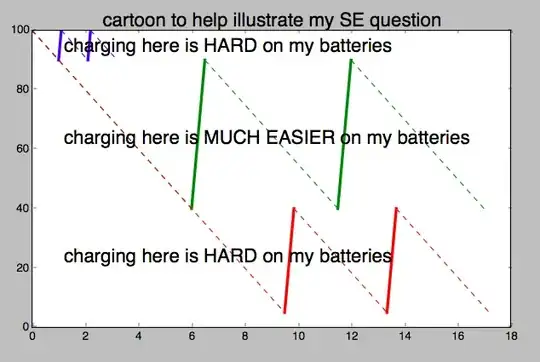 cartoon battery cycling