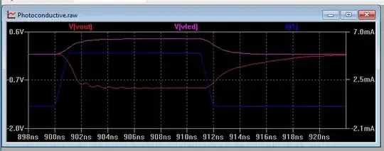 BAS70 + 100R in series