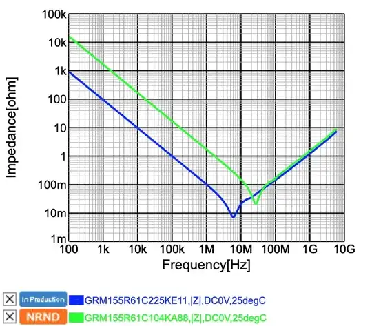 Impedance vs. Frequency for 0402 MLCCs: 2.2uF, 0.1uF
