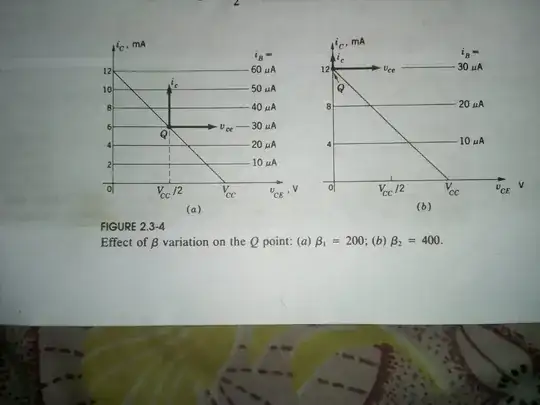 EDIT: The diagram of the beta variation effect on Q point