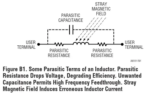 Figure B1. Some Parasitic Terms of an Inductor. Parasitic
Resistance Drops Voltage, Degrading Efficiency. Unwanted
Capacitance Permits High Frequency Feedthrough. Stray
Magnetic Field Induces Erroneous Inductor Current