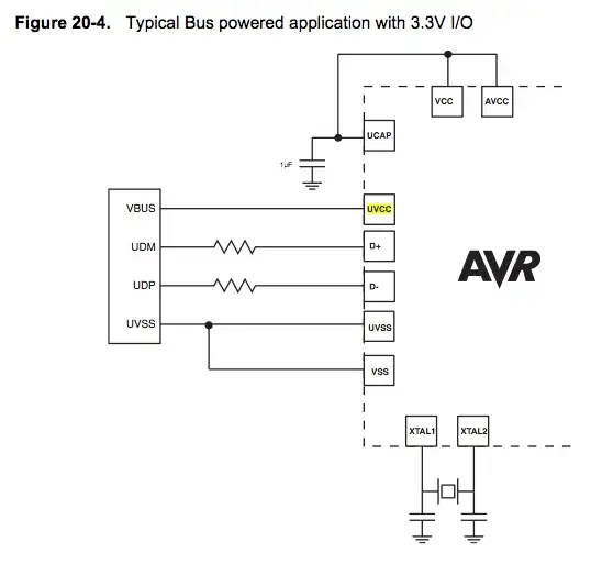 Bus-powered application of ATmega32u2