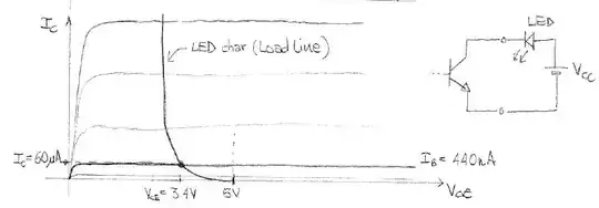 Output load line