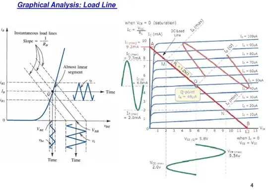 Graphical Analysis: Load Line