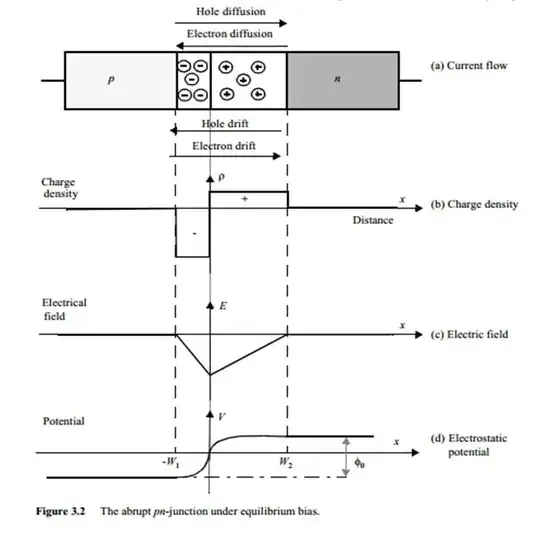 pn junction under equilibrium bias