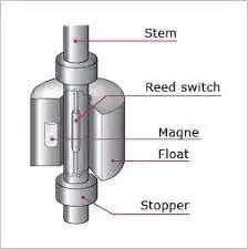 magnetic float switch internals