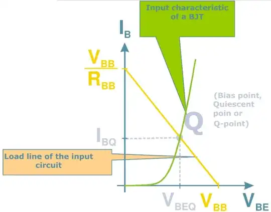 Input characteristic curve of BJT
