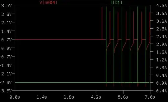 Voltage at D1 cathode, D1 current