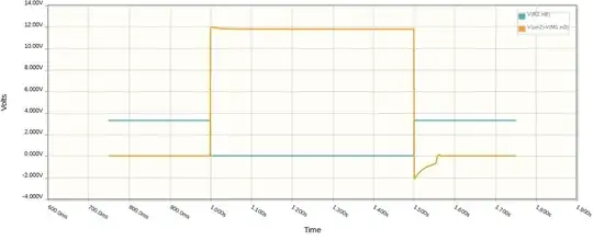 MOSFET Driver Circuit Response