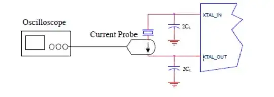 Measuring crystal drive strength with a current probe