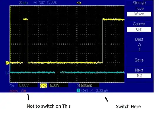 Oscilloscope Print