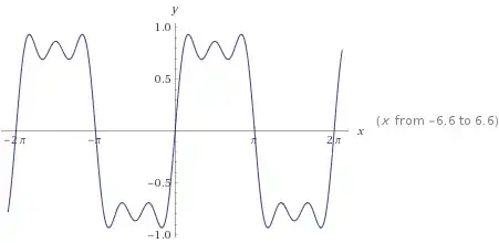 sin(x) + sin(3x)/3 + sin(5x)/5