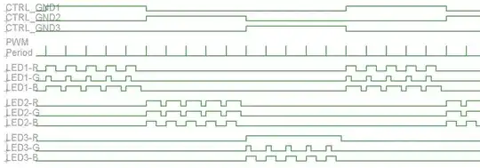 RGB Multiplexing Signals