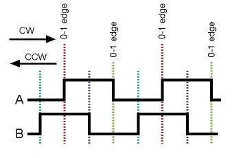 Rotary mechanical encoder waveform