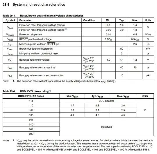 Brownout detection information