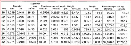 nichrome resistance