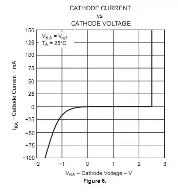 Intenal diode Reverse characterstic.