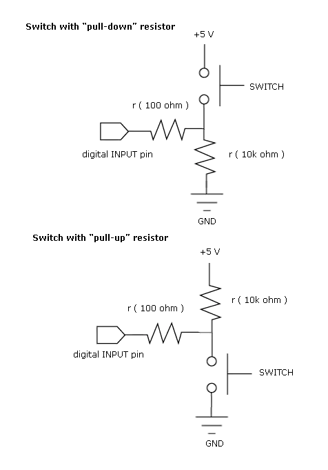 Image of pull up pull down.
