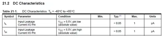 extract from ATtiny85 datasheet showing input leakage current values