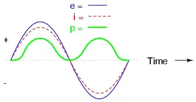 resistive circuit