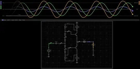 Green: input, blue output, orange load current