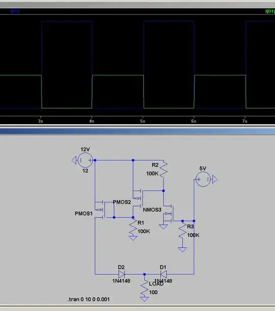Currents through diodes show clean switching between supplies.