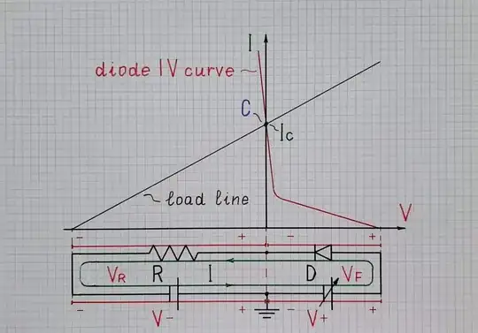 Fig. 2 - Biased diode