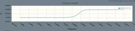 frequency input impedance of inverting amplifier