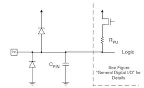 Typical MCU I/O port