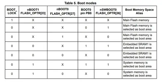 Boot configuration