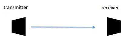 receiver directly in front and facing transmitter