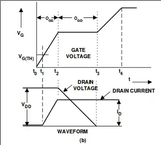 gate voltage vs time