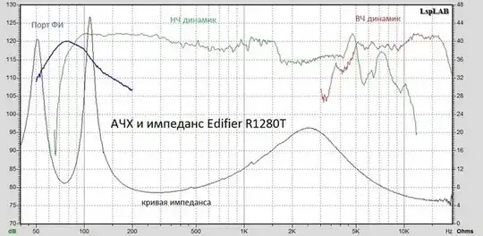 Frequency Response R1280T
