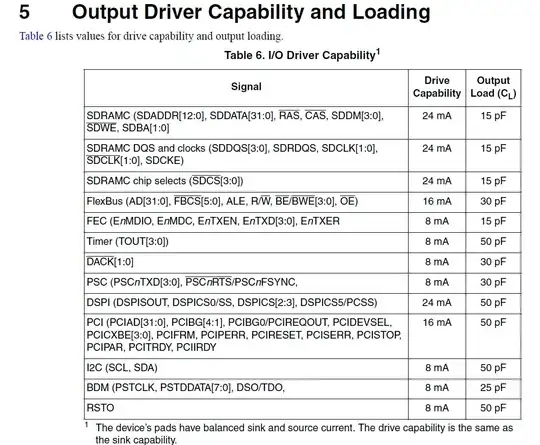 MCF5475 Drive capability