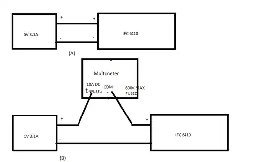 Block diagram