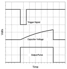 wikipedia on the 555 monostable circuit response