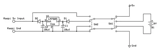 Example for what's supposed to be done