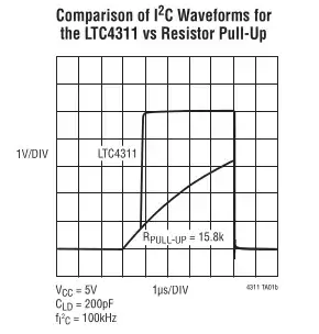 LTC4311 active terminator for i2c