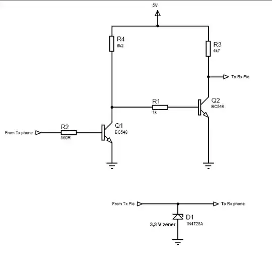 Interfacing Phone with Microcontroller