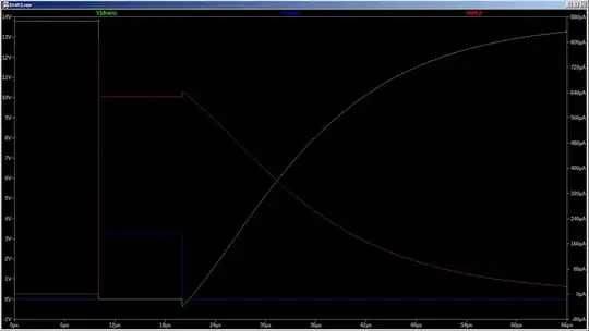 LTSpice simulation results