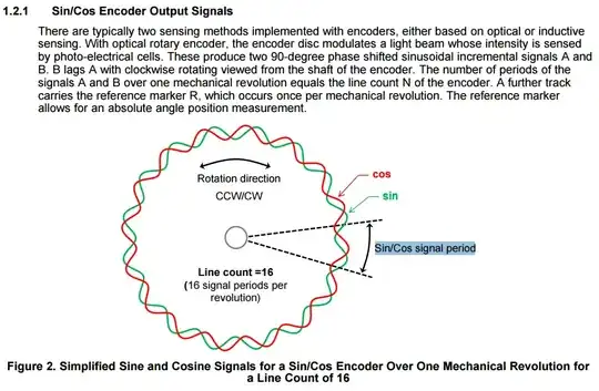 Encoder output on a single revolution