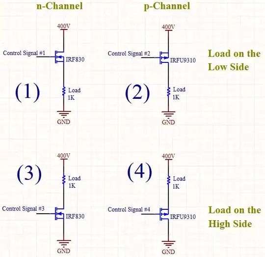 Illustration of Four Different Possibilities