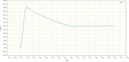 The transient response of the PMOS buck converter