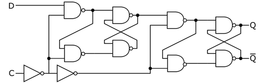 two series D latches with inverted clock input between stages