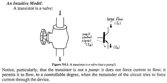 transistor is a valve not a pump
