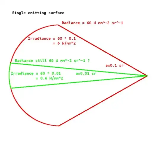 subtend angle single emitting surface