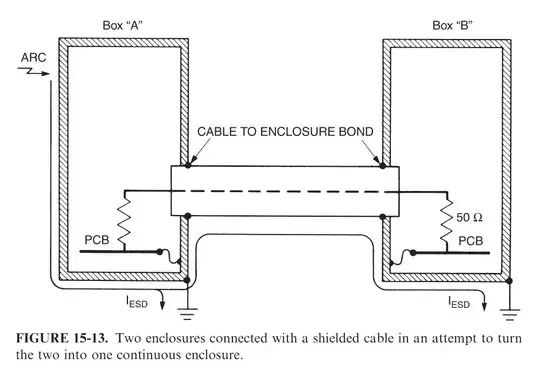 Two enclosures connected with a shielded cable in an attempt to turn the two into one continuous enclosure.