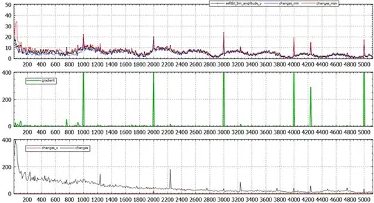 Sound spectrum 10Hz-5kHz