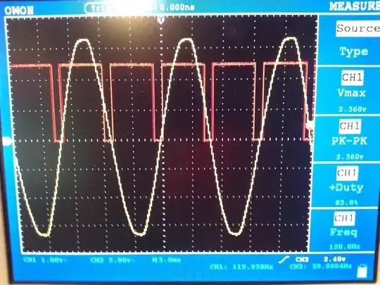 AC Wave with Triac Gate Pulse