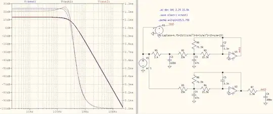 3rd order Bessel, -3 dB @ 225 Hz